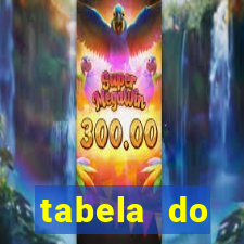 tabela do campeonato holandês